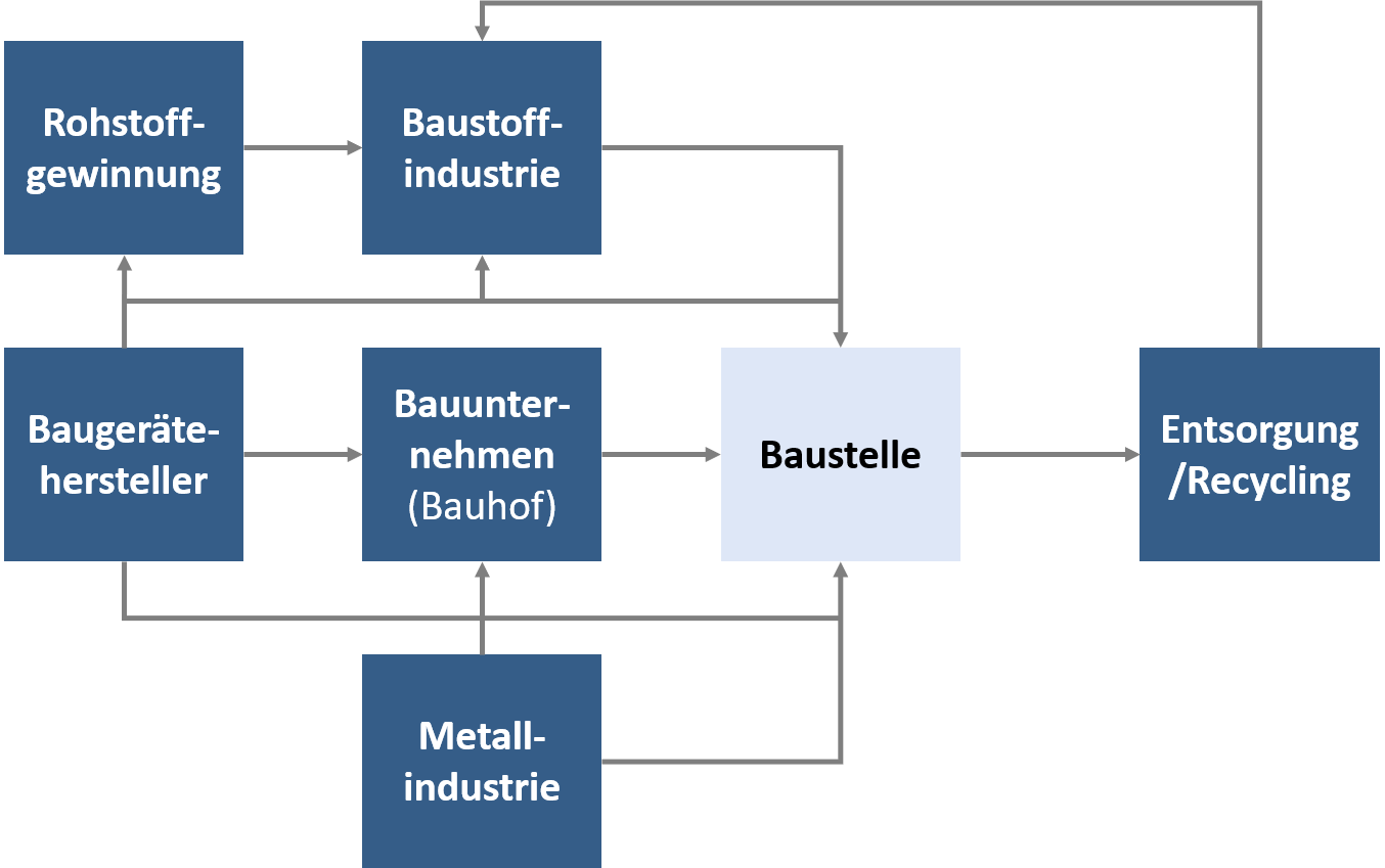 Lieferketten in der Baulogistik_445827_.png